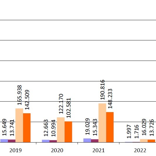 Asylanträge für den Bund und für Niedersachsen 2015 bis Januar 2022